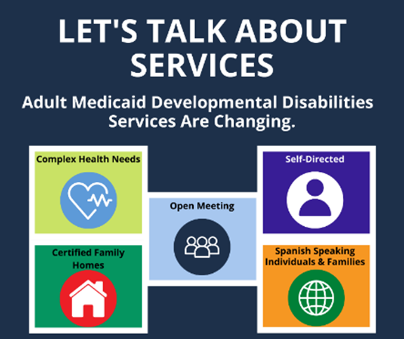 Let's talk about services graphic