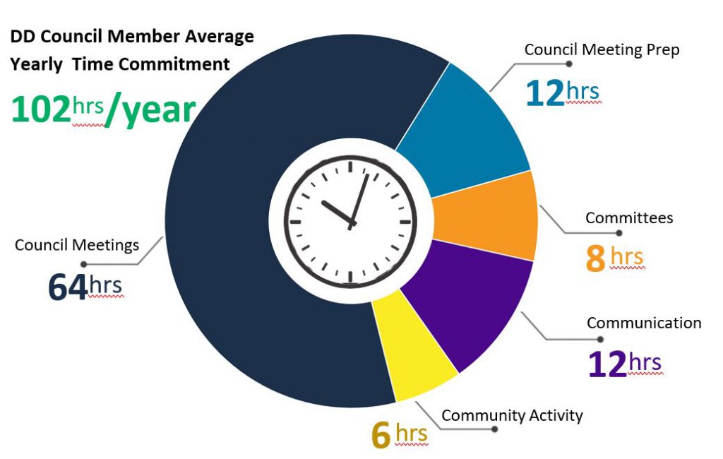 Time Requirements Graphic